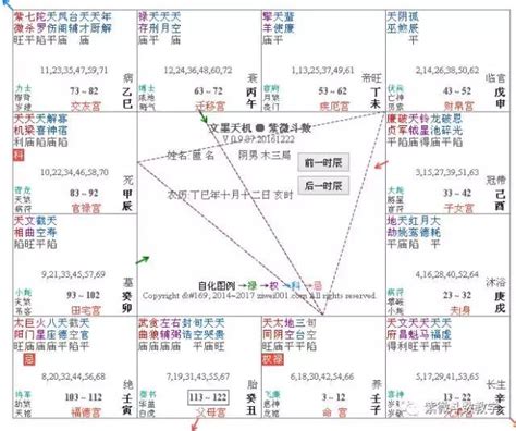 月朗天門格|富貴吉格——月朗天門格